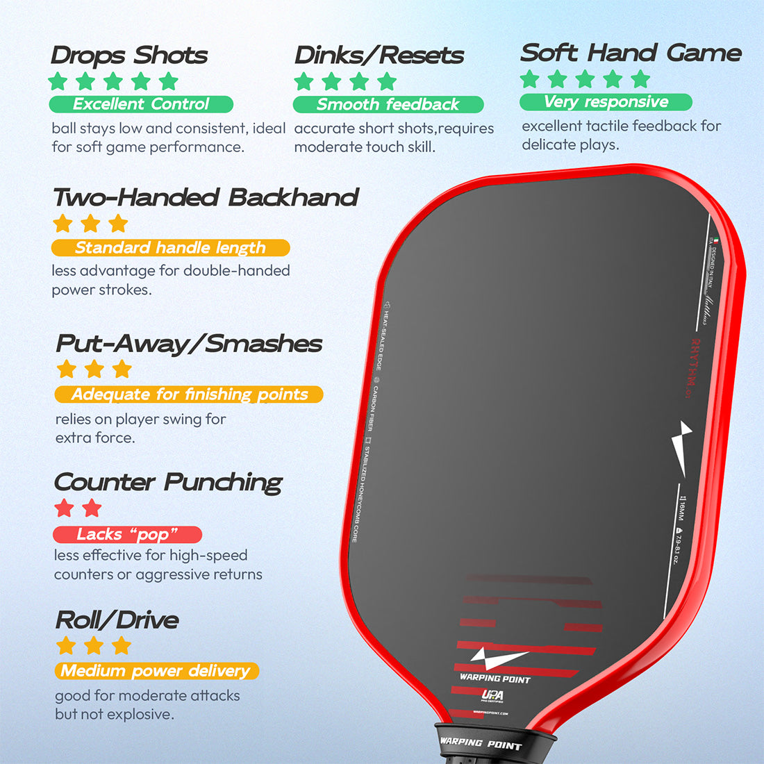 Warping Point Rhythm Pickleball Paddle 16mm in Red - Core, Maximum Spin & Control