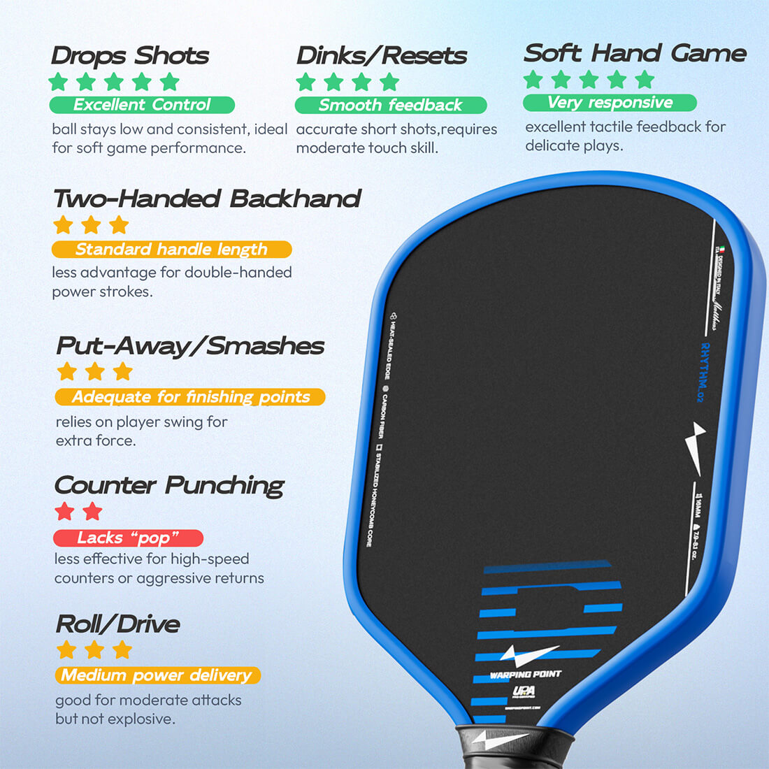 Rhythm Pickleball Paddle - Hybrid
