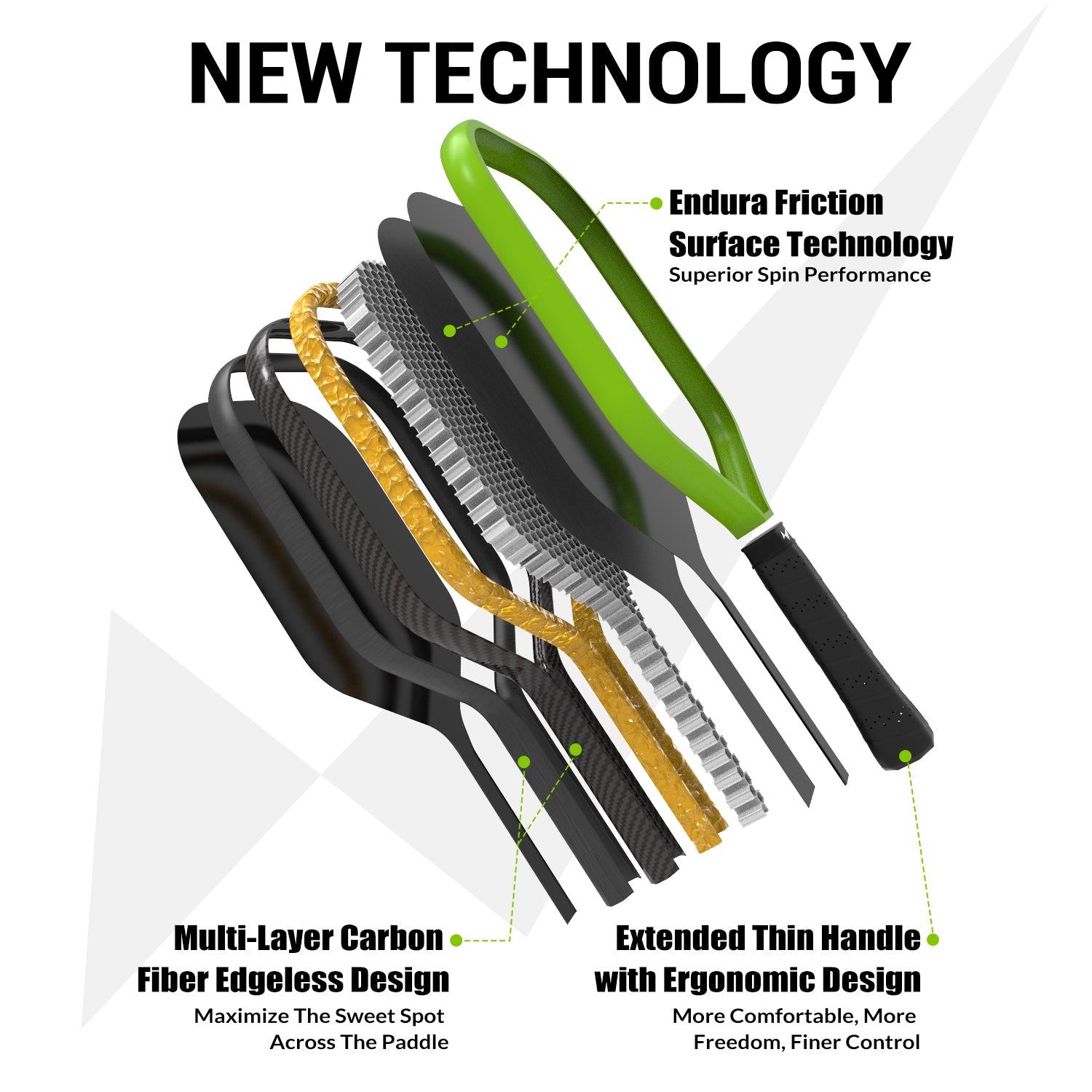 new and advanced technology